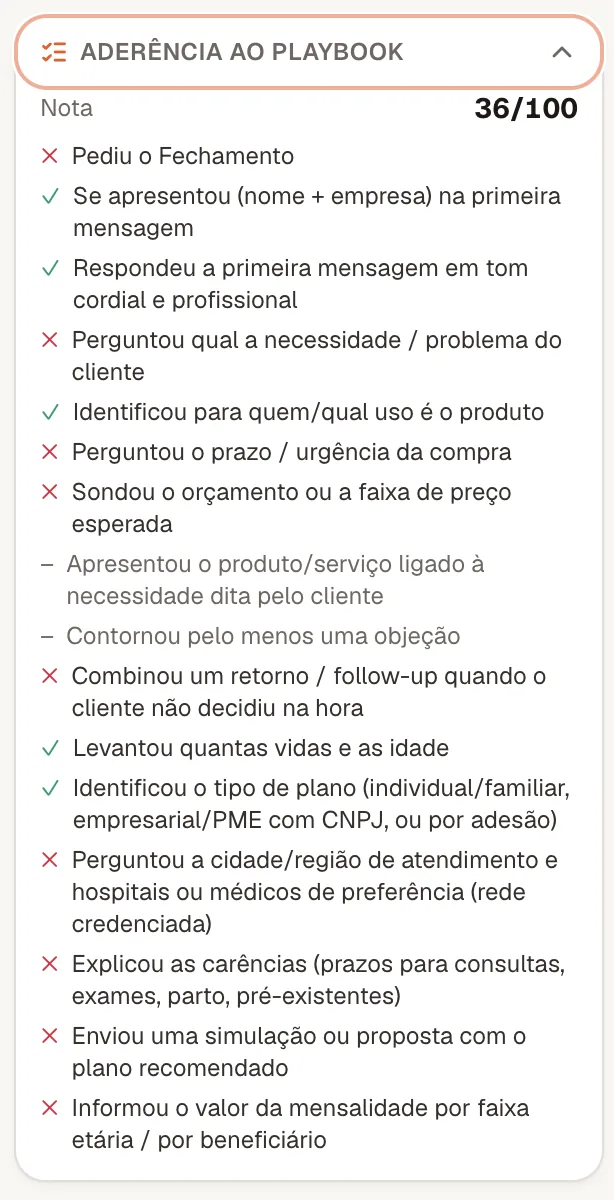 Aderência ao playbook: lista de itens do roteiro de vendas marcados como cumpridos ou não, com nota 36 de 100